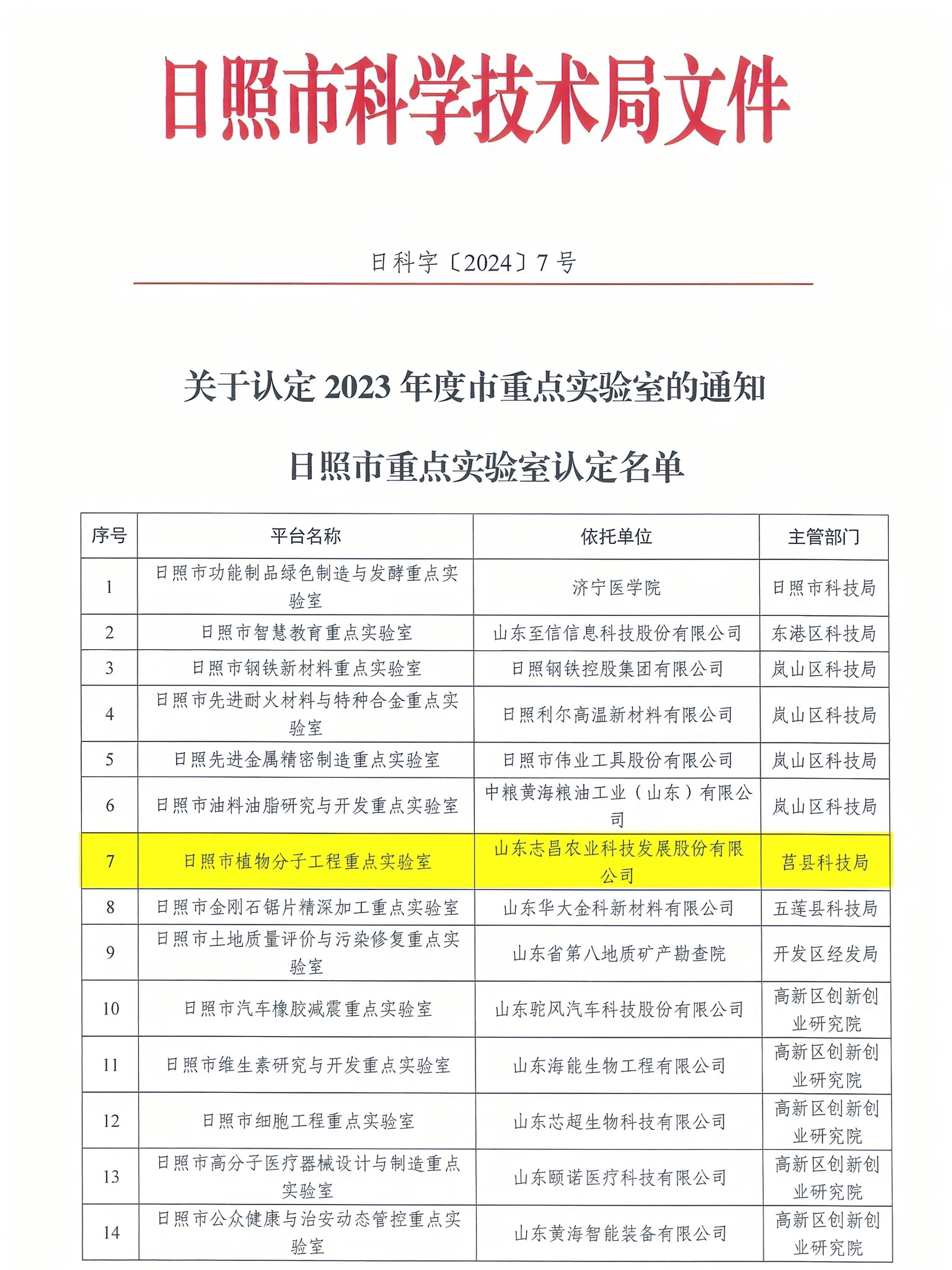 重點(diǎn)實(shí)驗(yàn)室2(1).jpg